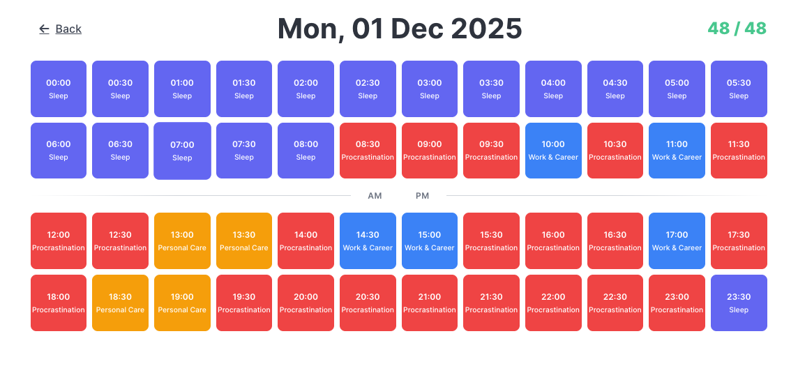 Example of a bad day with lots of procrastination