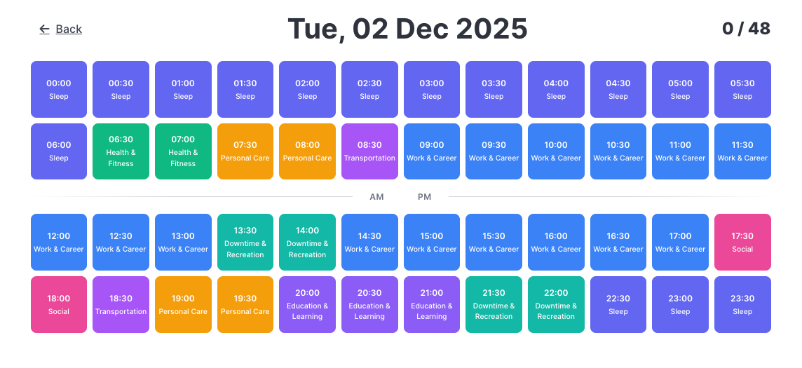 Example of a good day with productive time blocks